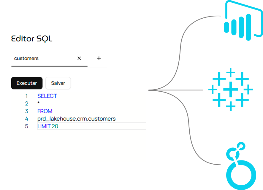 Consultas SQL