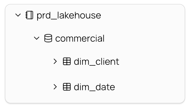 Lakehouse e Catálogo